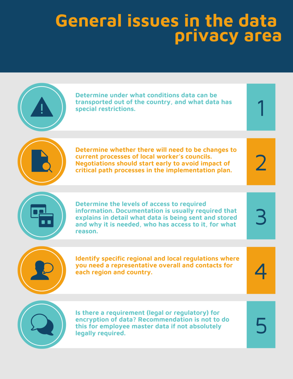 Data Privacy in a Global Implementation Plan in 2025 - Reviews ...
