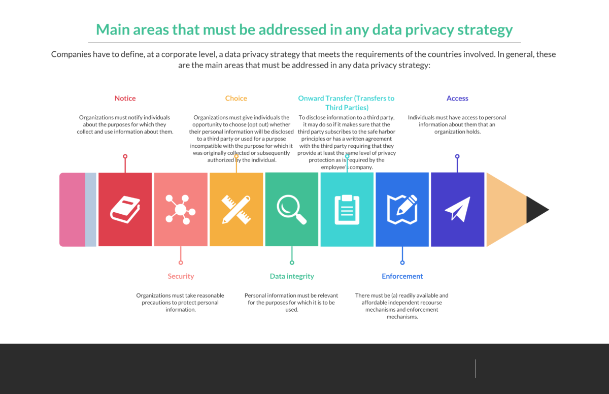 Data Privacy in a Global Implementation Plan in 2025 - Reviews ...