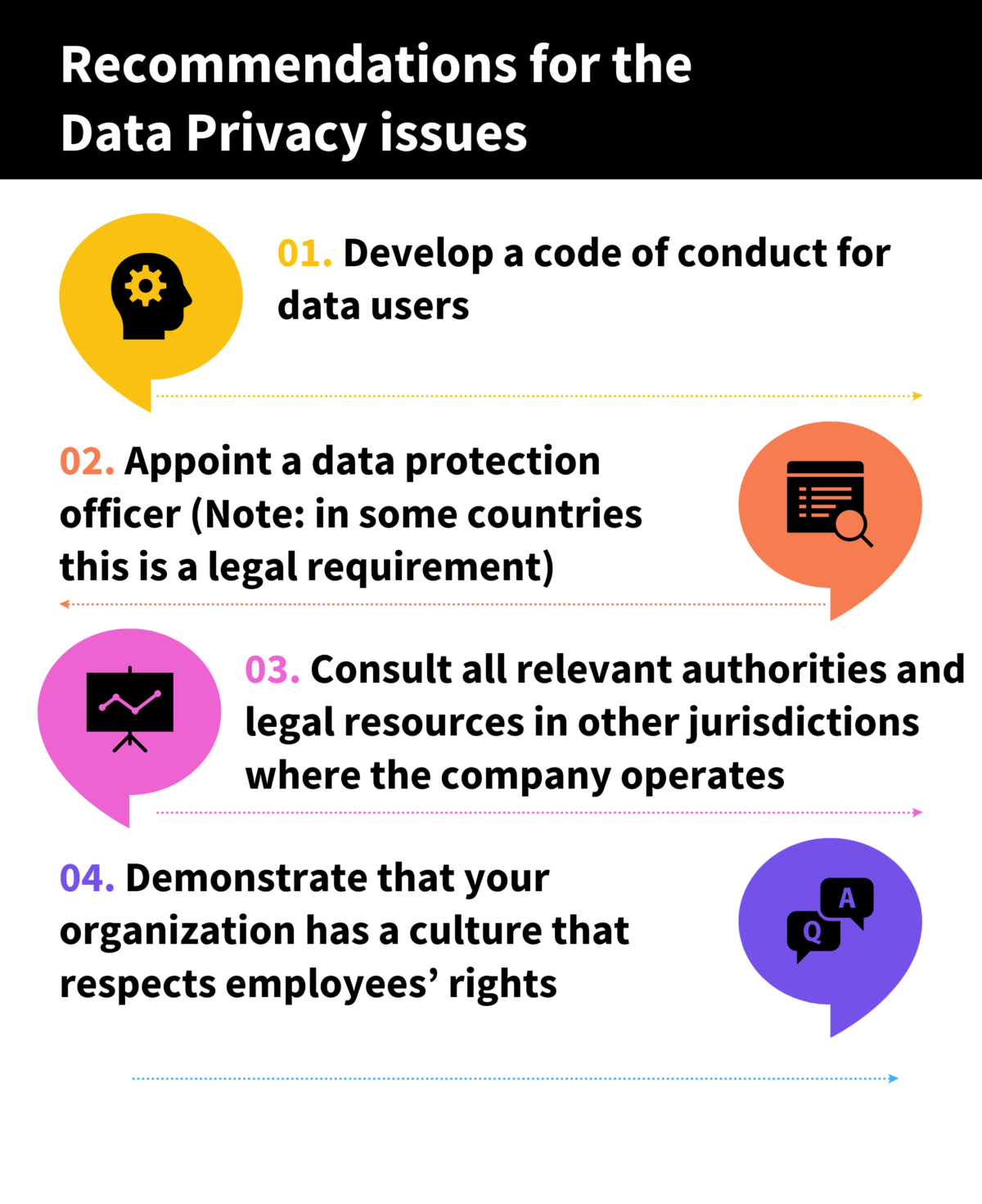 Data Privacy in a Global Implementation Plan in 2025 - Reviews ...