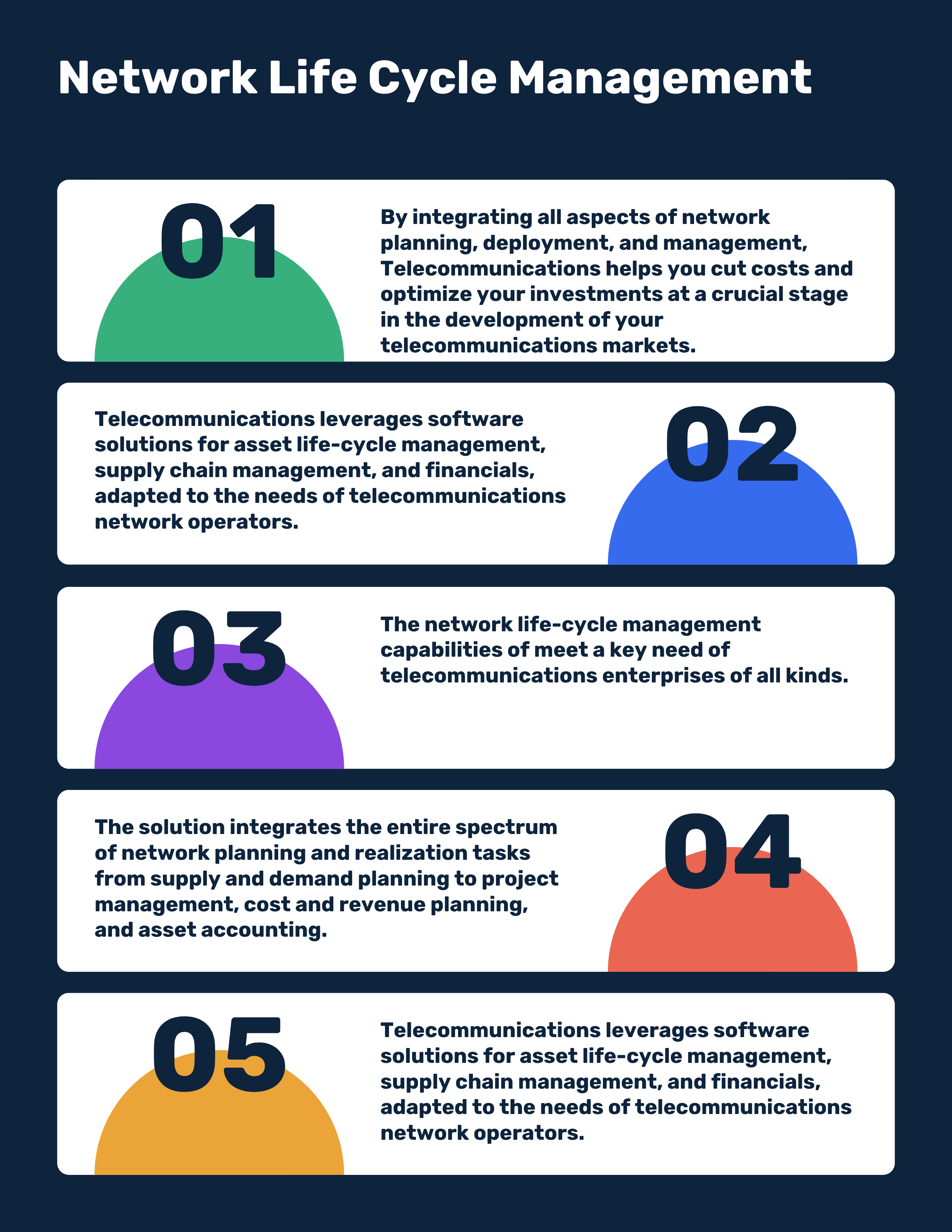 What is Network Life Cycle Management