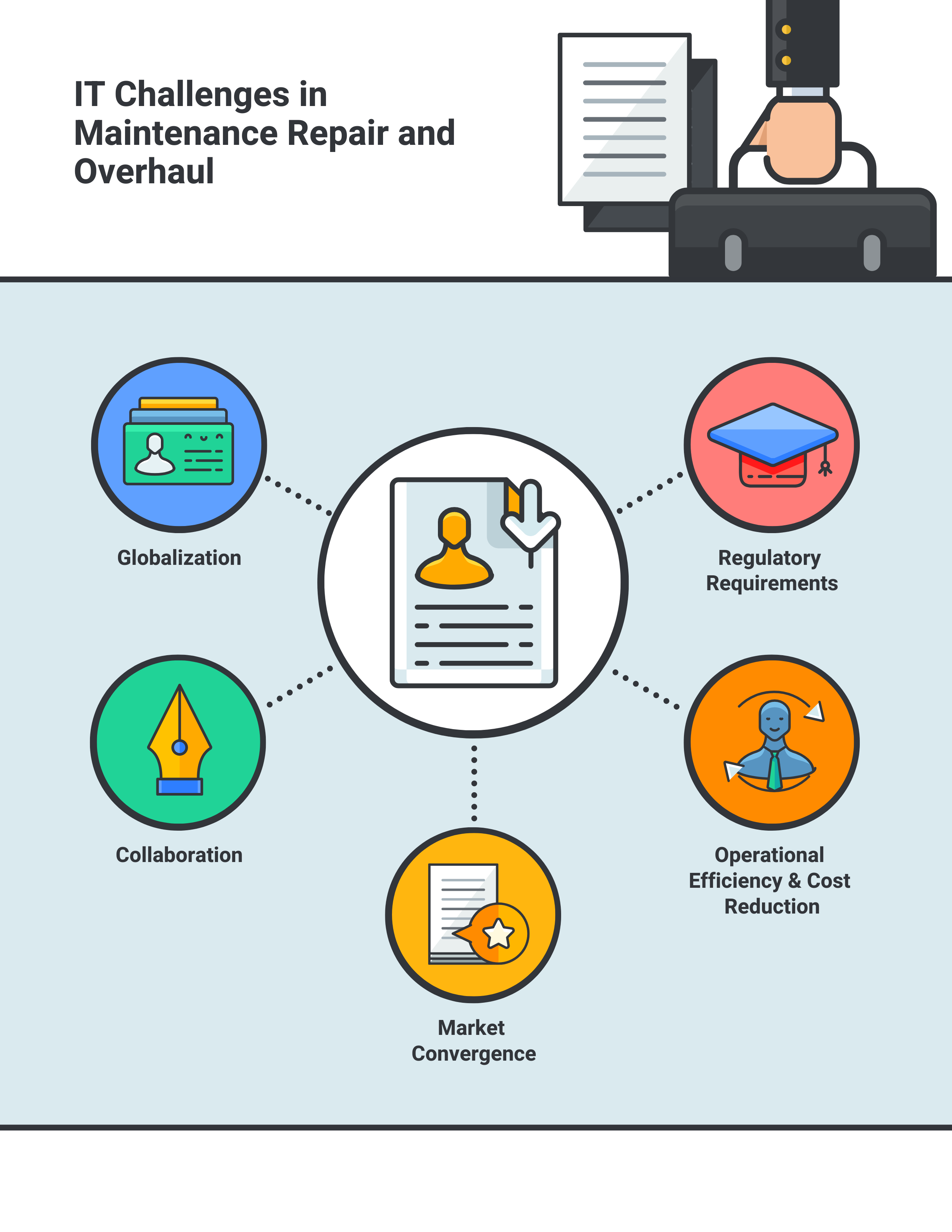 IT Challenges in Maintenance Repair and Overhaul