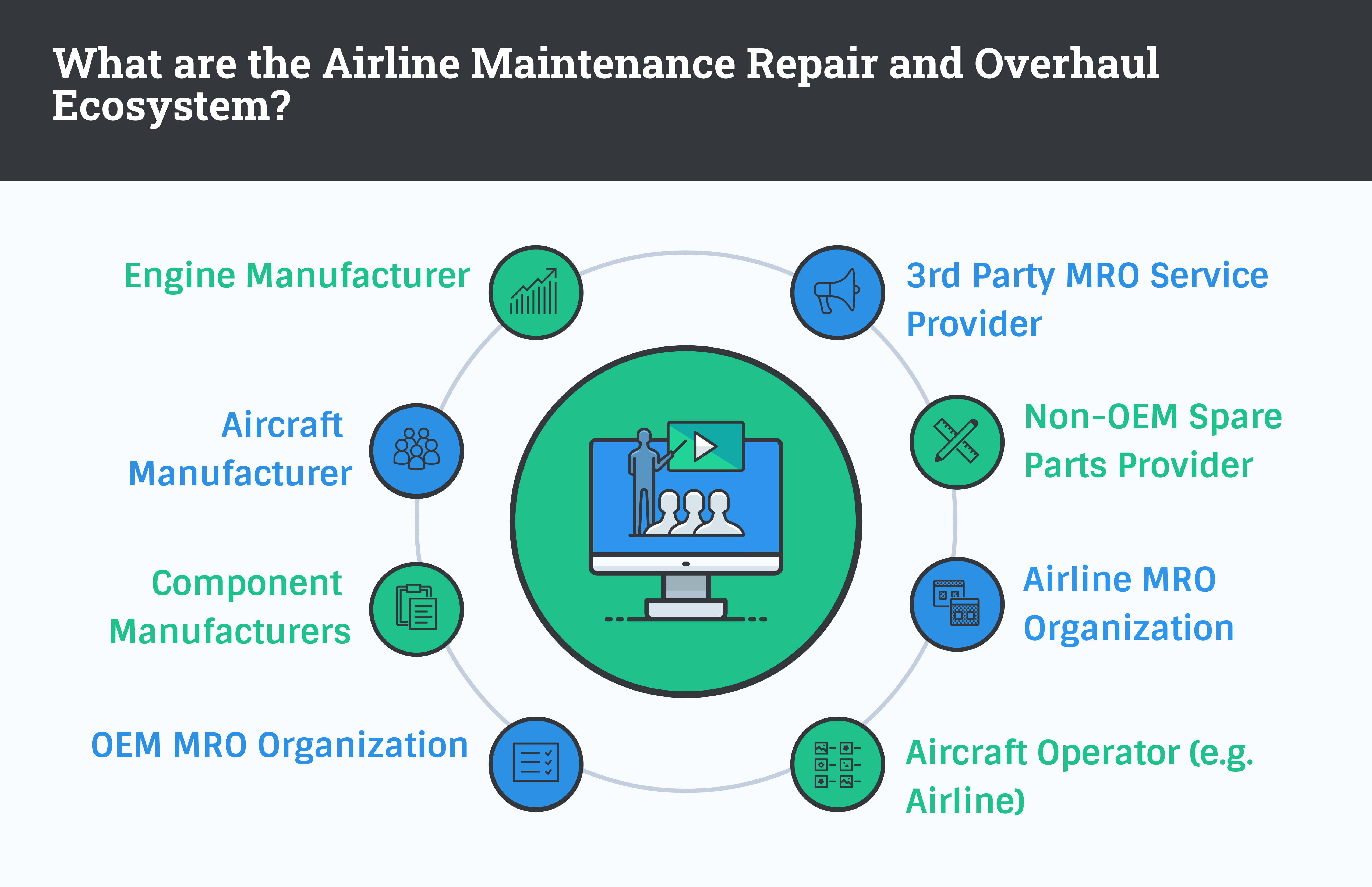What are the Airline Maintenance Repair and Overhaul Ecosystem