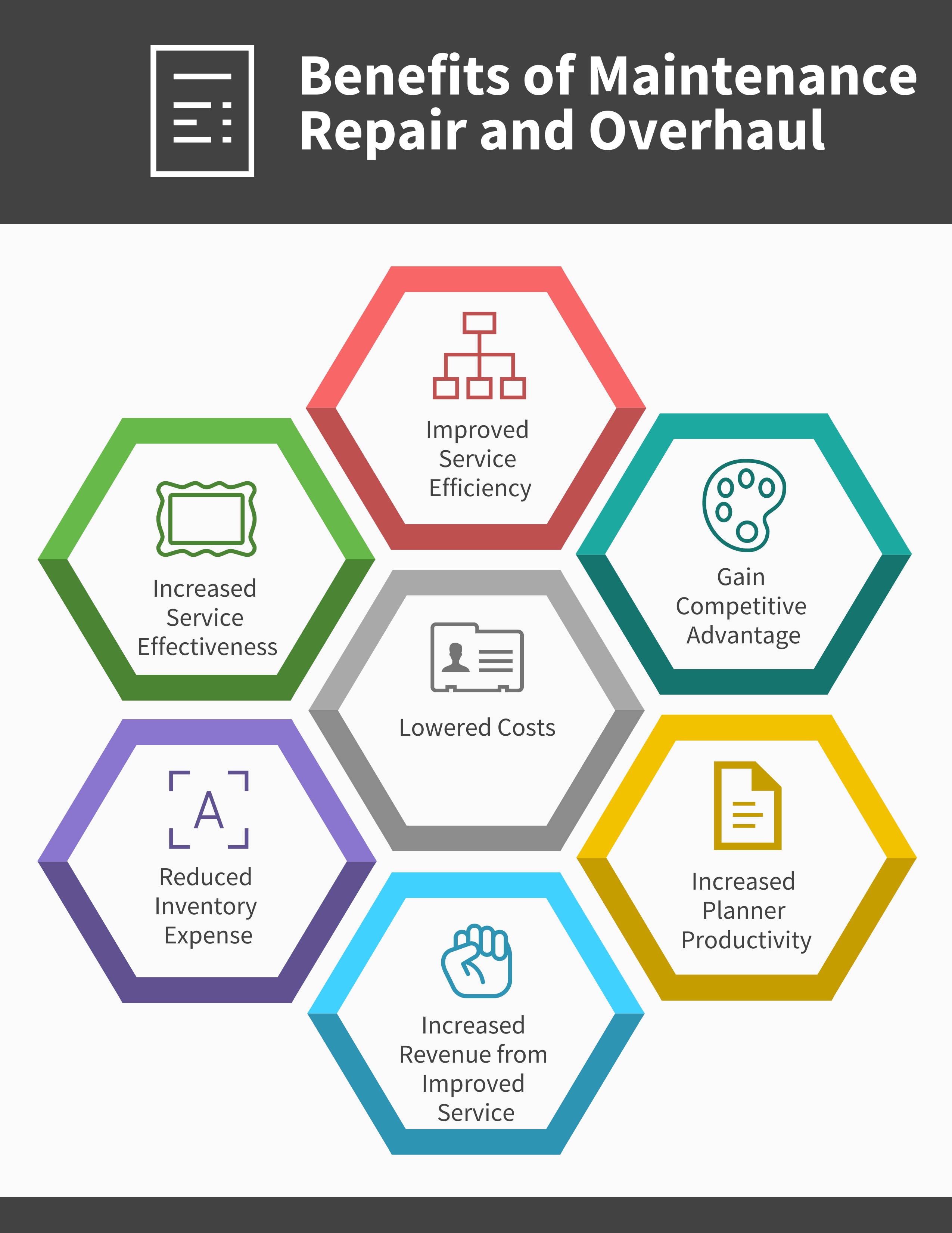 What are the Benefits of Maintenance Repair and Overhaul