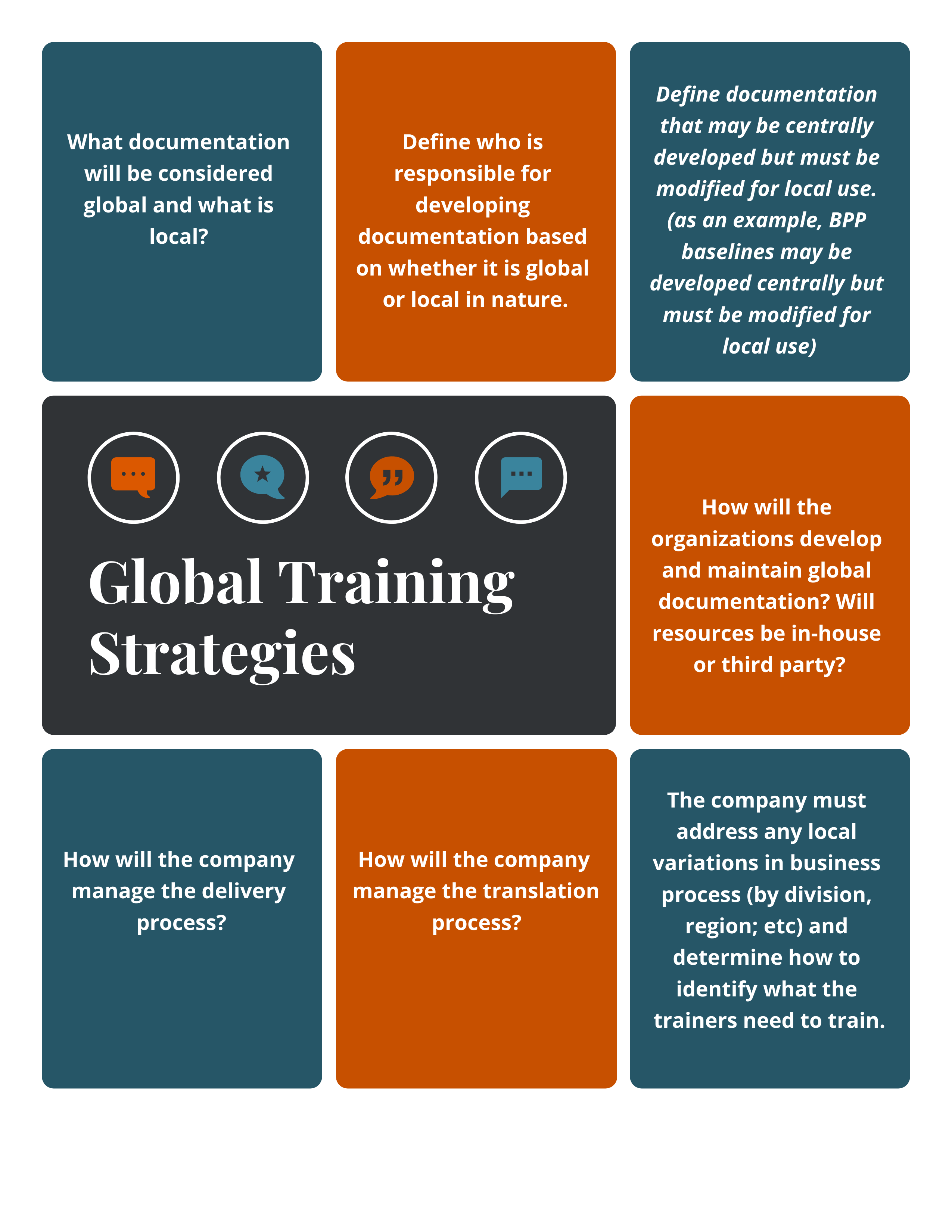Global Training Strategies