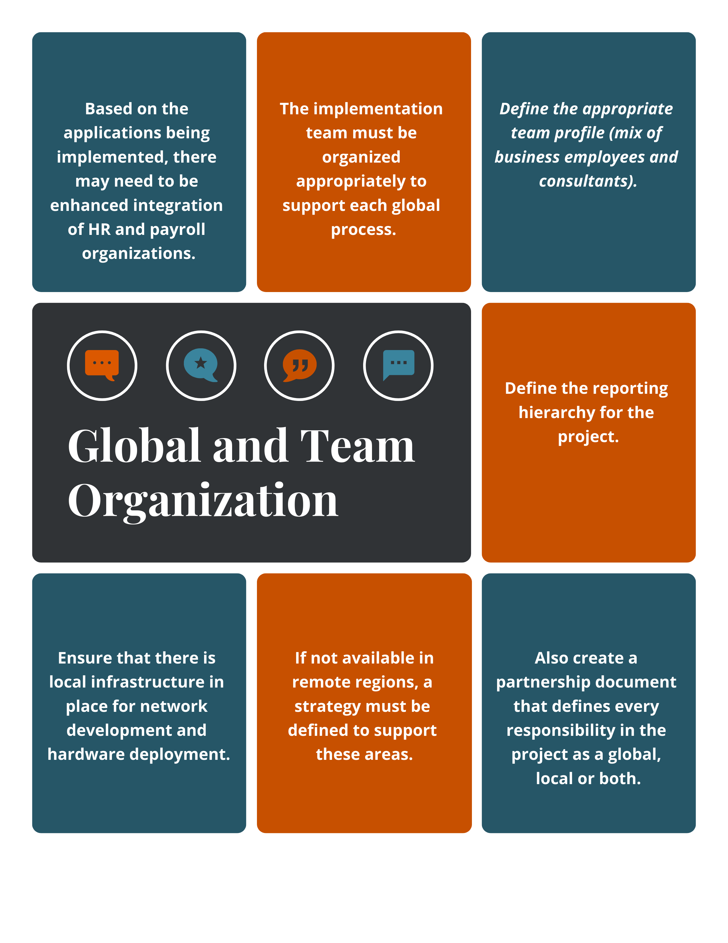 Global and Team Organization