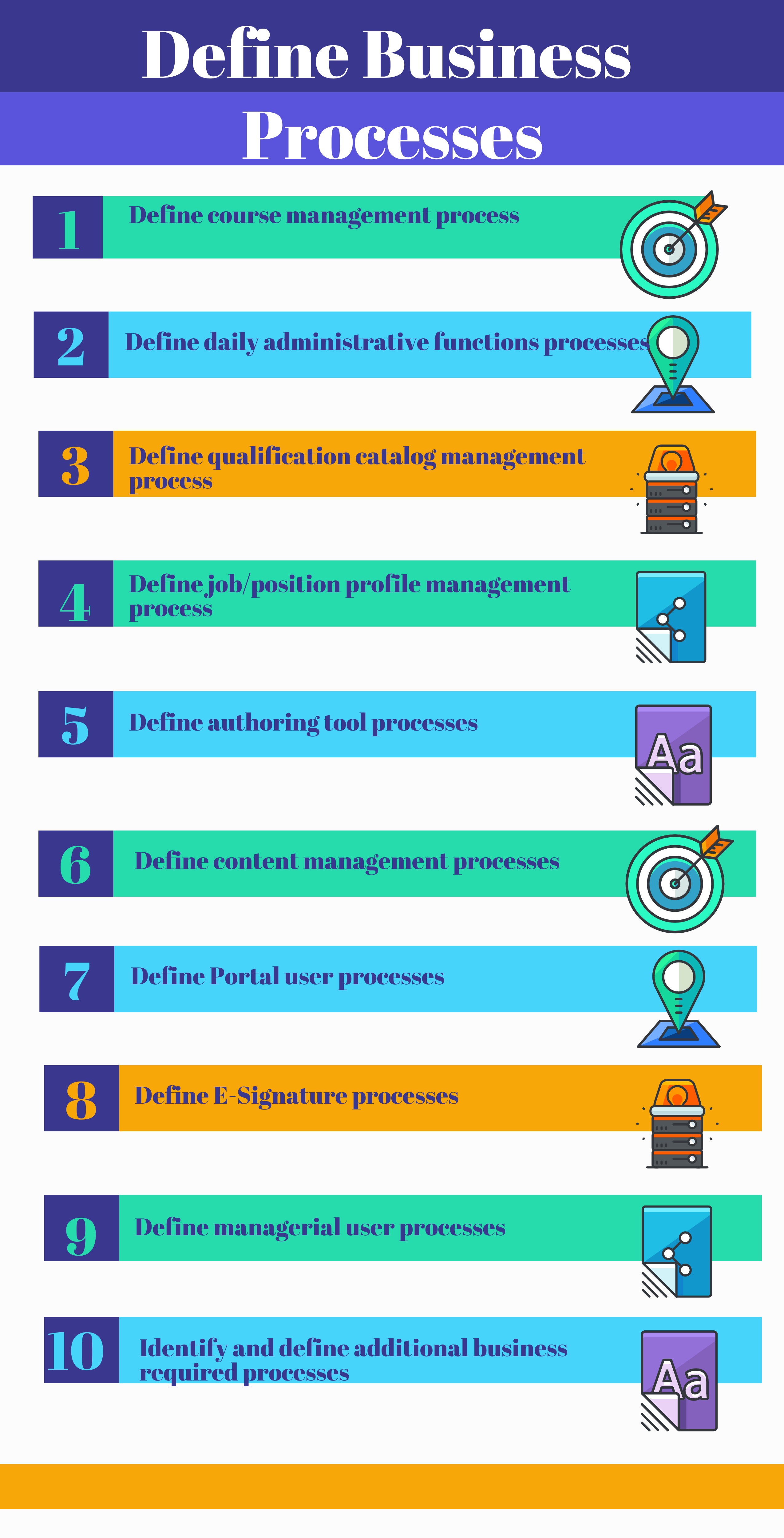 Milestone Define Business Processes