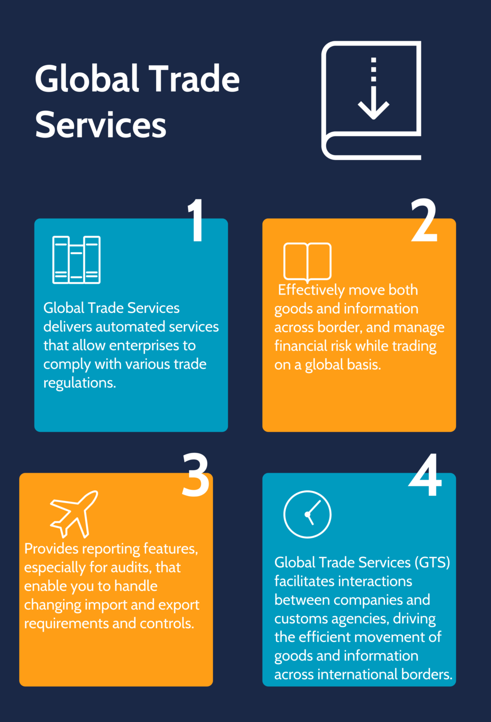 Global Trade Services Why you need it and What are the Benefits