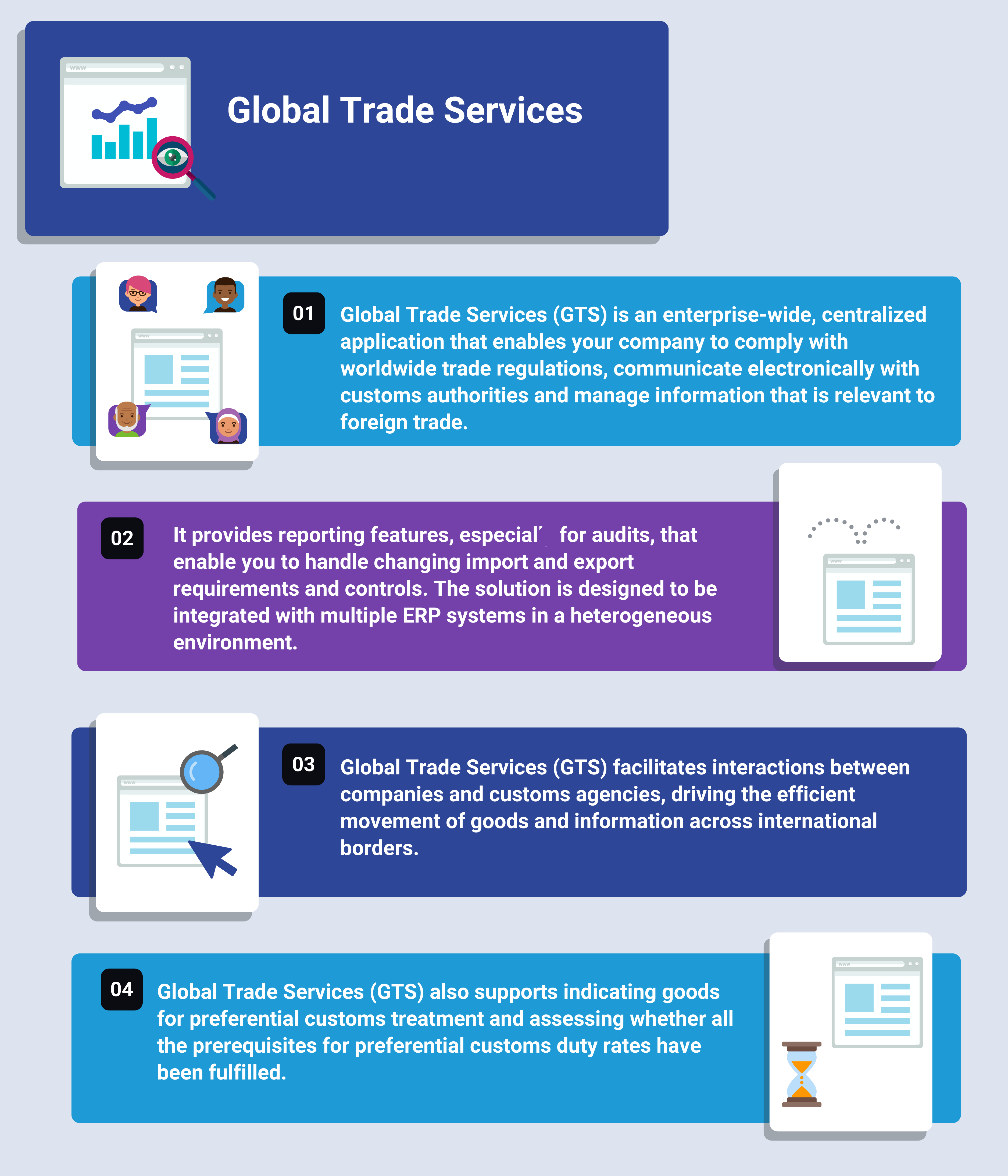 Global Trade Services Why you need it and What are the Benefits