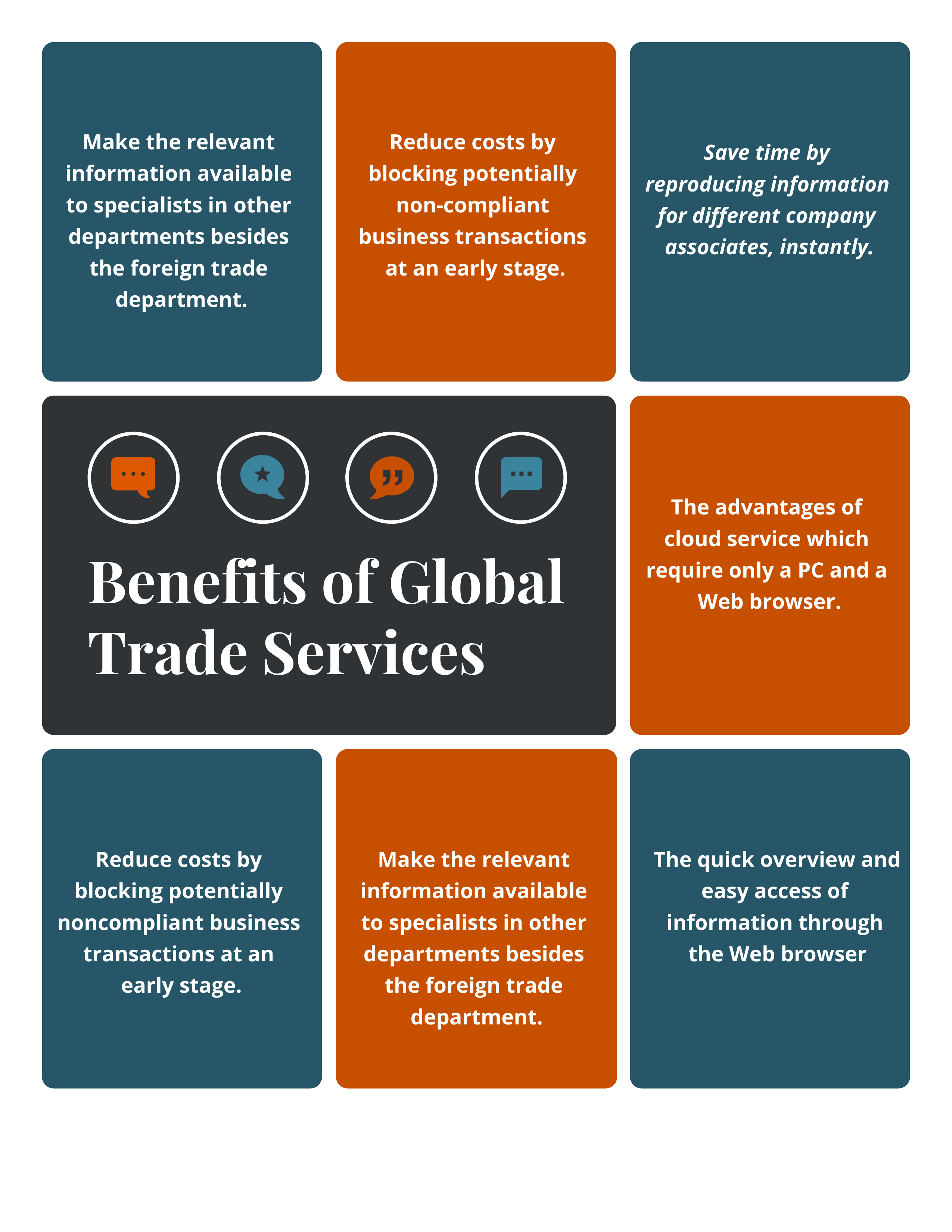 What are the Benefits of Global Trade Services