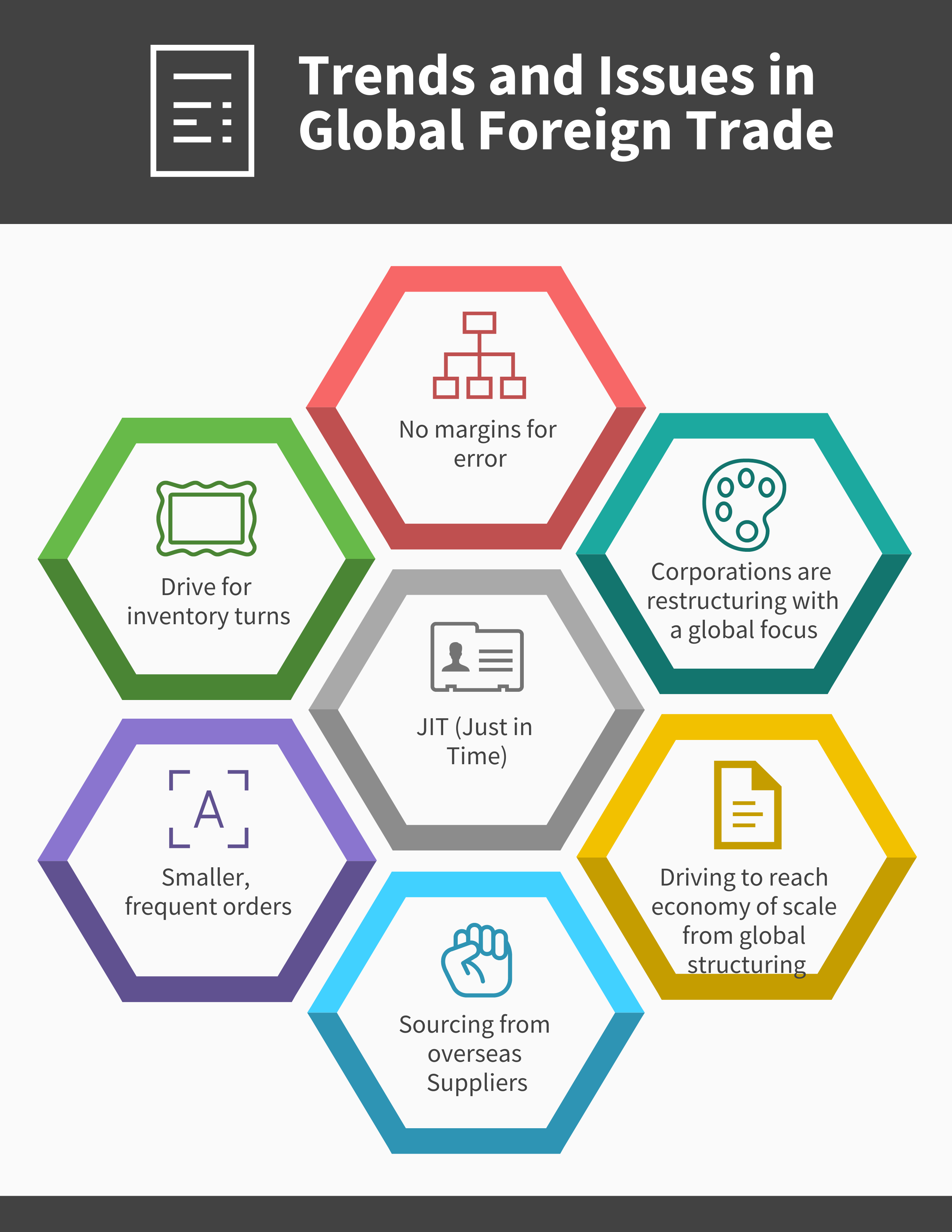 What are the Trends and Issues in Global Foreign Trade