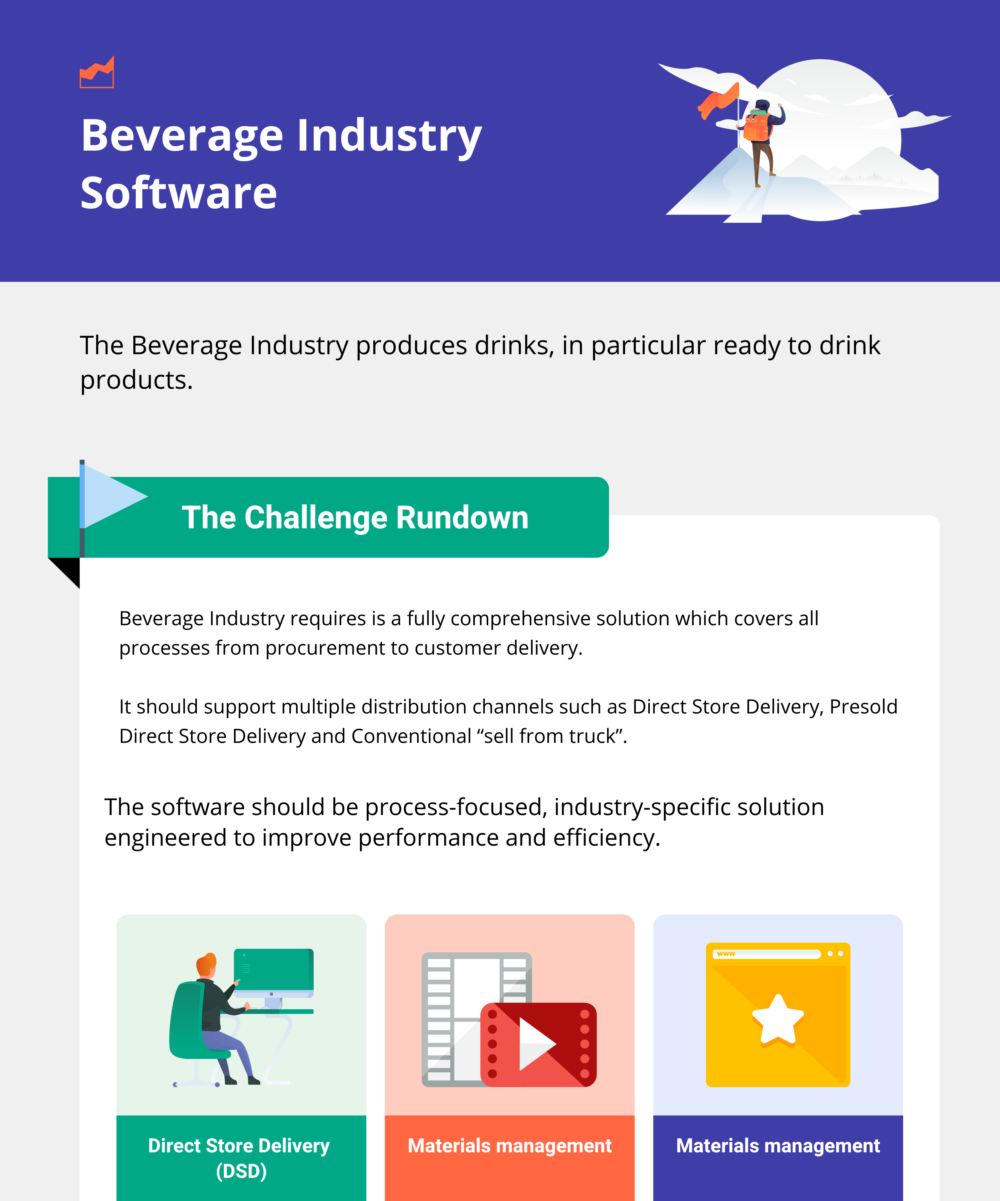 Beverage Industry Software Requirements and Benefits