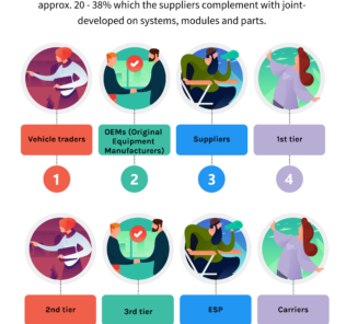 Characteristics of the Automotive Supplier Industry Characteristics of the Automotive Supplier Industry