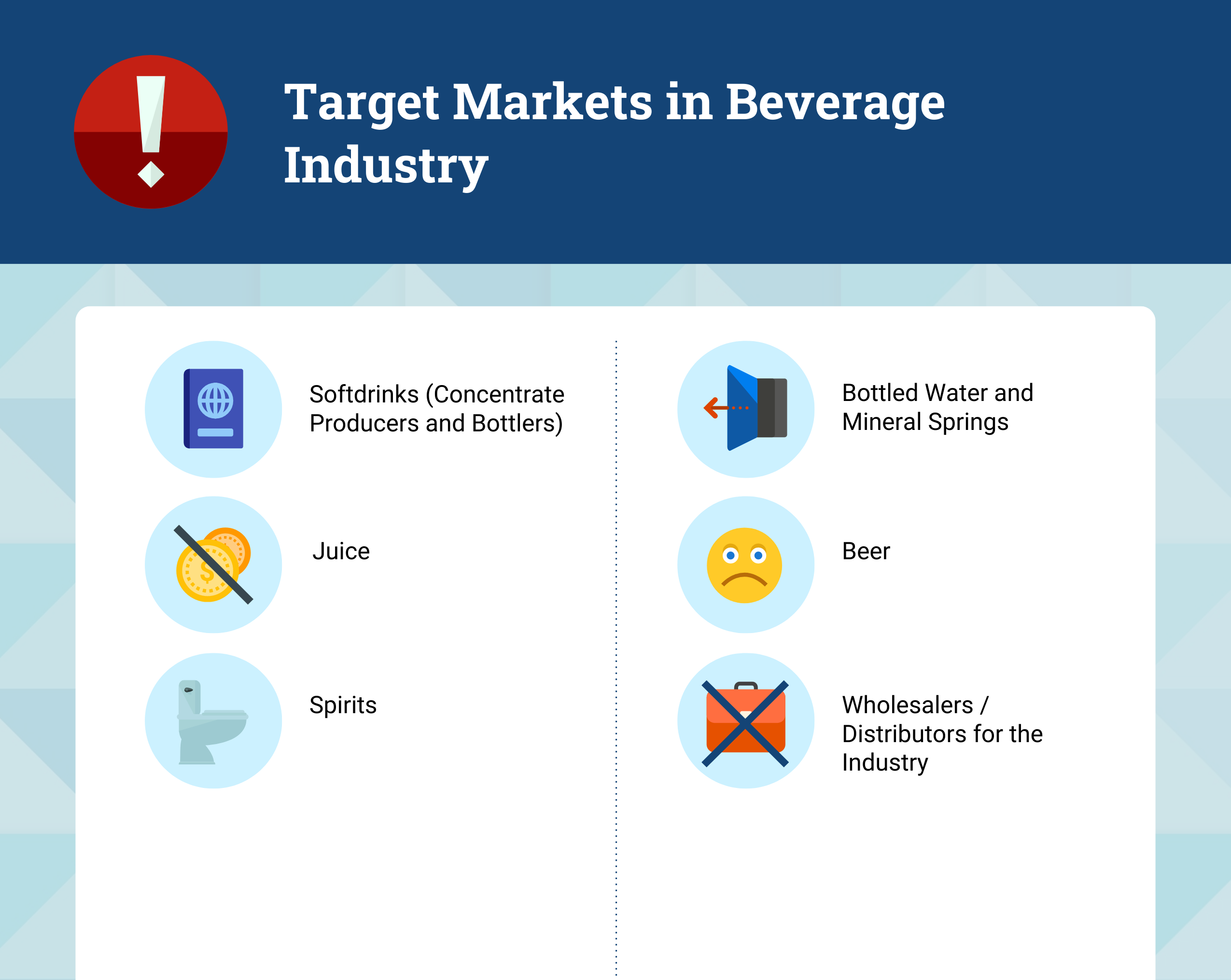 What are the Target Markets in Beverage Industry
