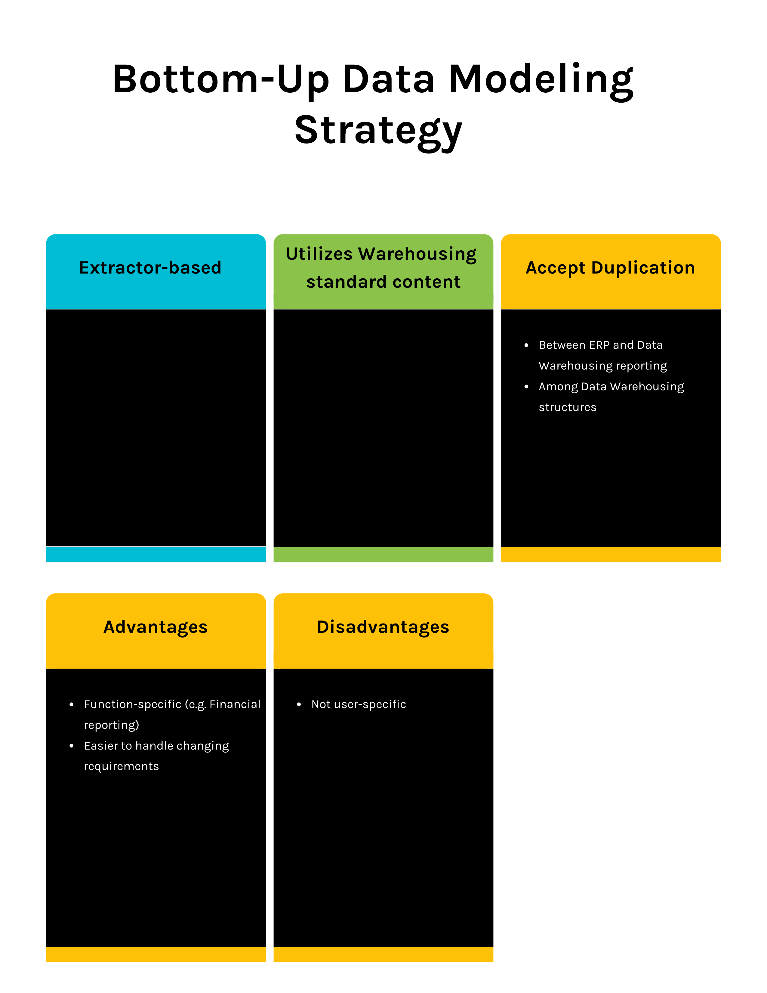 Bottom-Up Data Modeling Strategy