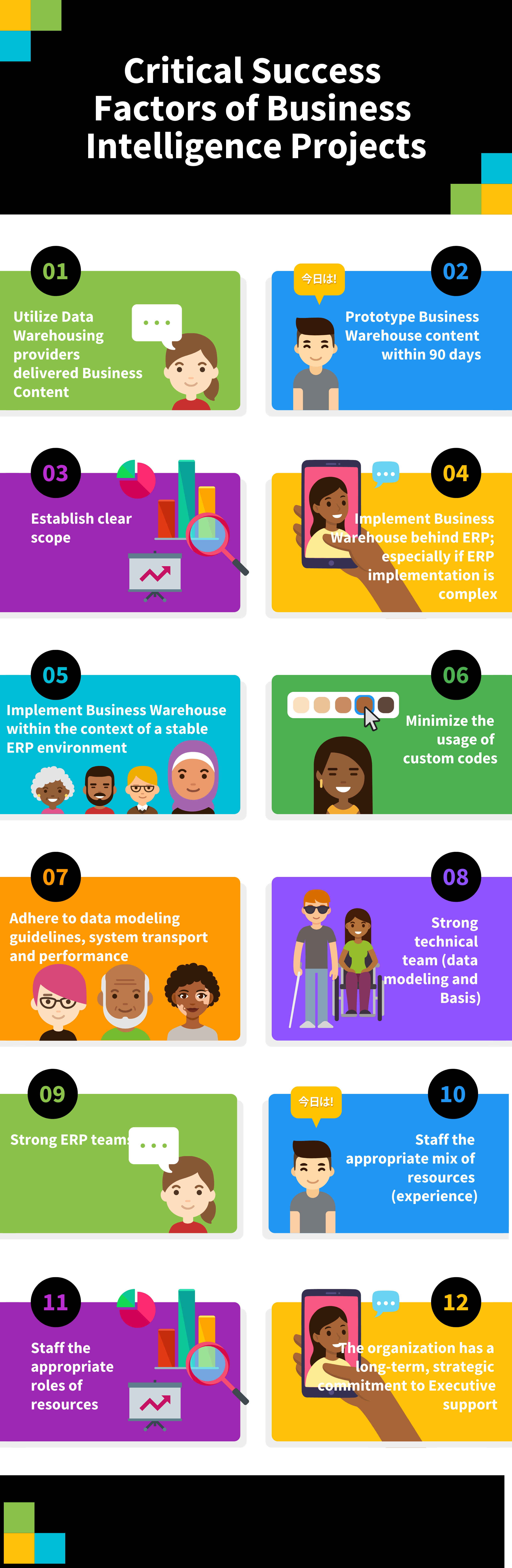 What are the Critical Success Factors of Business Intelligence Projects