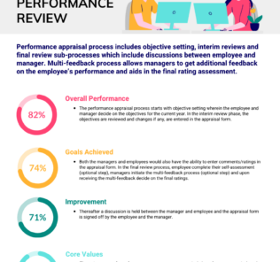 How to create a Business Blueprint for Performance Management How to create a Business Blueprint for Performance Management