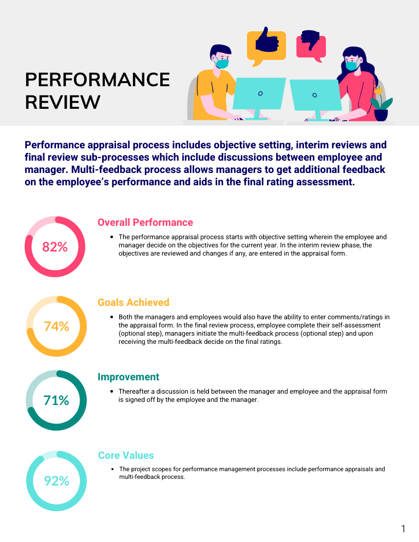 How to create a Business Blueprint for Performance Management