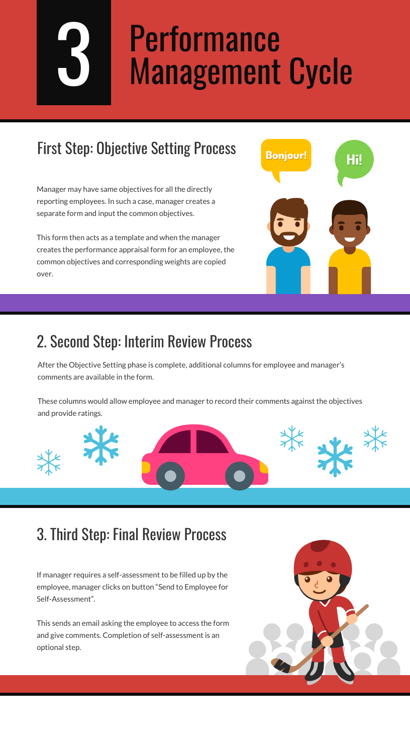 Performance Management Cycle