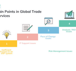 What are the Pain Points in Global Trade Services? What are the Pain Points in Global Trade Services
