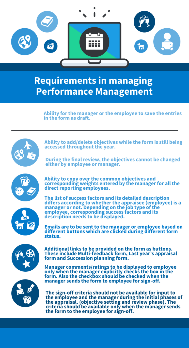 How to create a Business Blueprint for Performance Management in 2025 ...