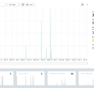 Landbot Review: The Standout Features, Pricing Realities, and Why Teams Love (or Outgrow) -The no code chatbot builder