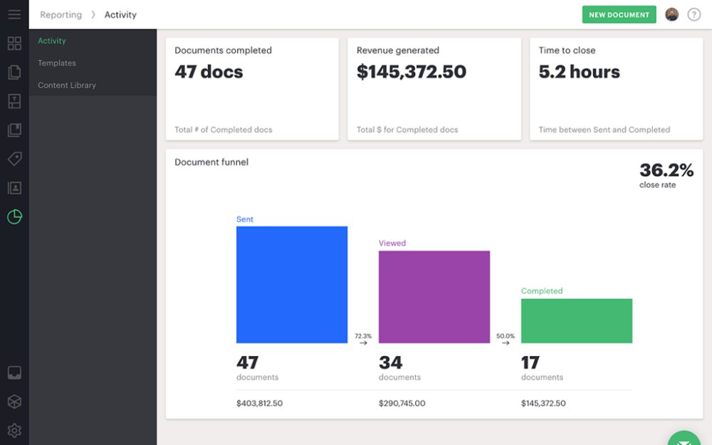 PandaDoc Review: Features, Pricing, Integrations, Pros/Cons, and Best ...