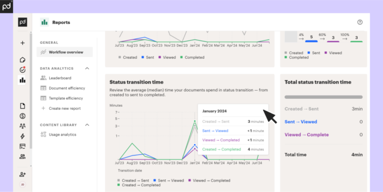PandaDoc Review: Features, Pricing, Integrations, Pros/Cons, and Best ...